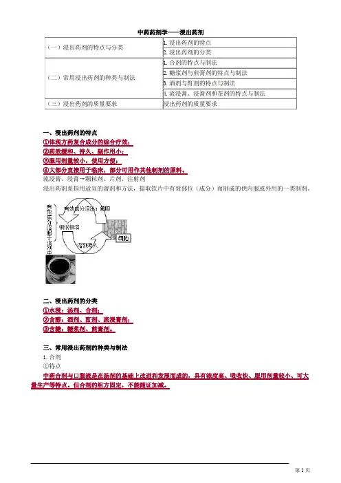 中药药剂学——浸出药剂