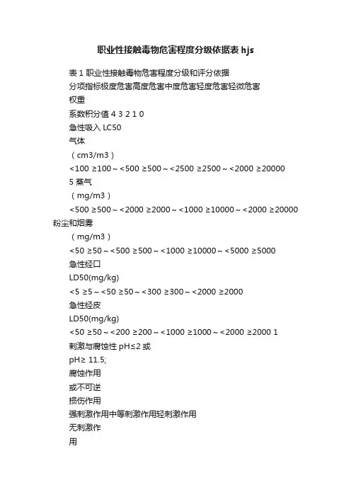职业性接触毒物危害程度分级依据表hjs