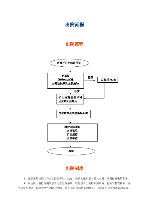 出院流程