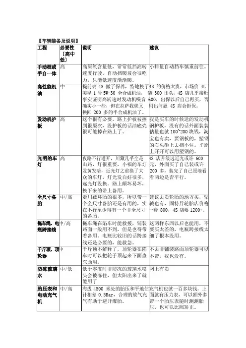 进藏车辆装备及注意事项准备