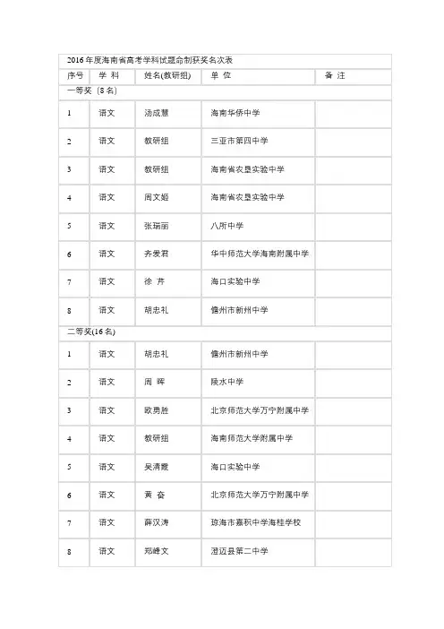 2016年度海南省高考学科试题命制获奖名次表