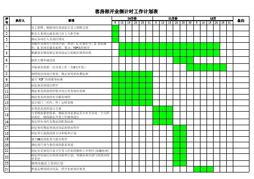 客房部开业倒计时工作计划表