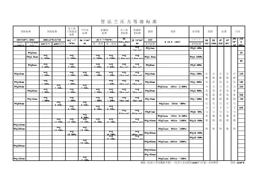 管道阀门法兰标准-管法兰压力等级标准(Zhangkn的冲突版本)-457
