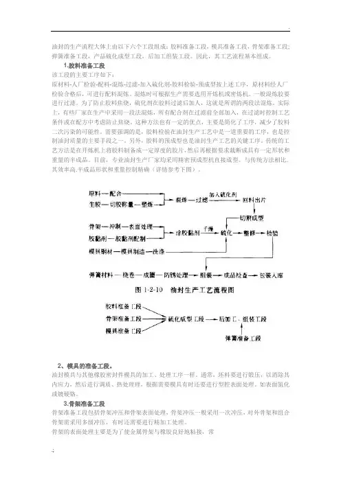 油封的生产过程