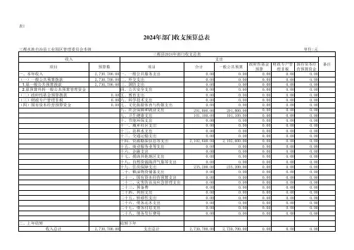 2024年部门收支预算总表