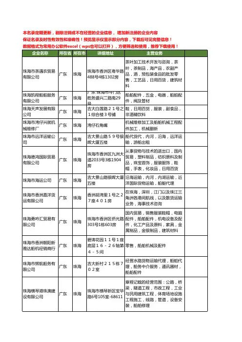 新版广东省珠海船舶及配件工商企业公司商家名录名单联系方式大全19家