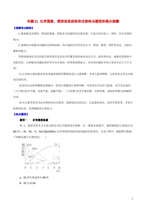 高考化学 专题21 化学图象、图表信息获取和迁移热点题型和提分秘籍(含解析)