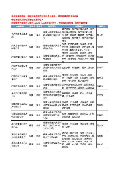 2020新版福建省办公桌椅工商企业公司名录名单黄页大全98家