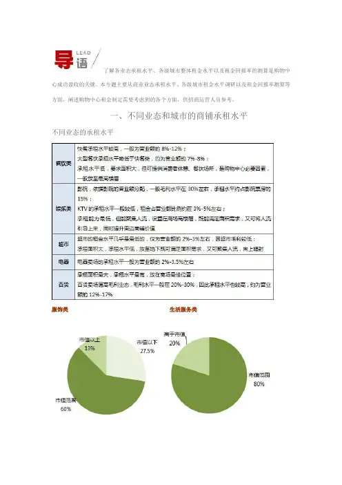 商业业态承租水平与租金回报率计算方法
