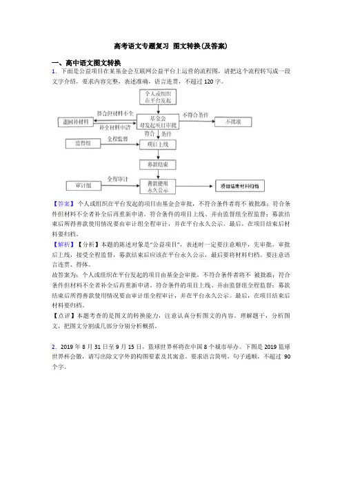 高考语文专题复习 图文转换(及答案)