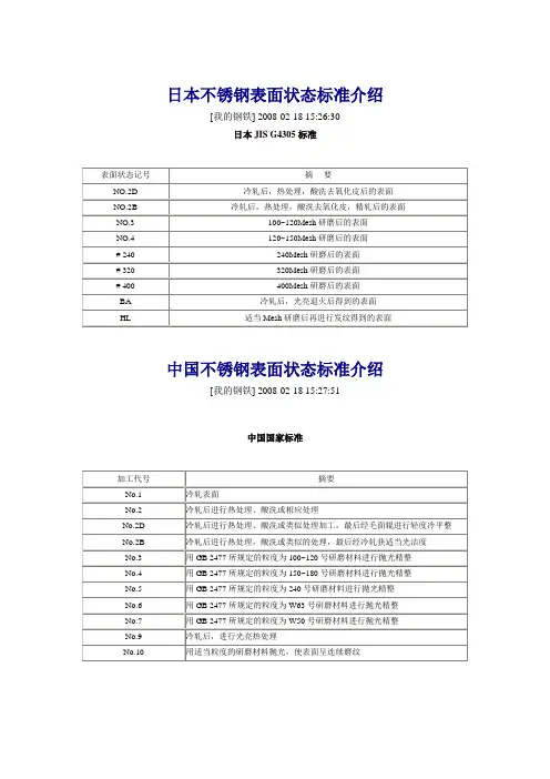 不锈钢表面处理