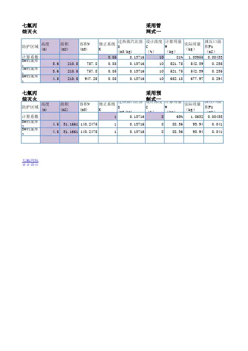 气体灭火计算表