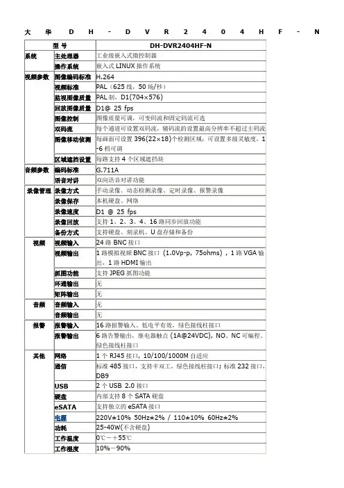 大华24路硬盘录像机和汉邦高科16路参数对比