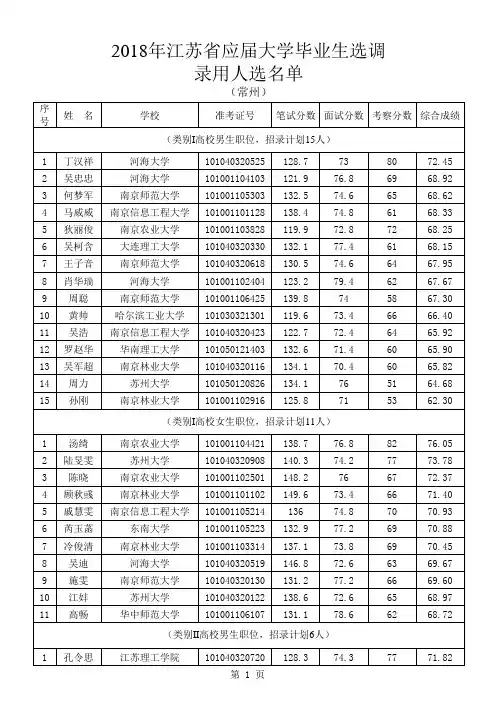 2018年江苏省选调录用名单04常州