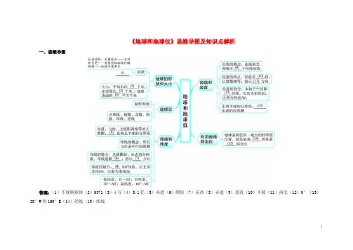 七年级地理上册 1.1 地球和地球仪思维导图及知识点解析 (新版)新人教版