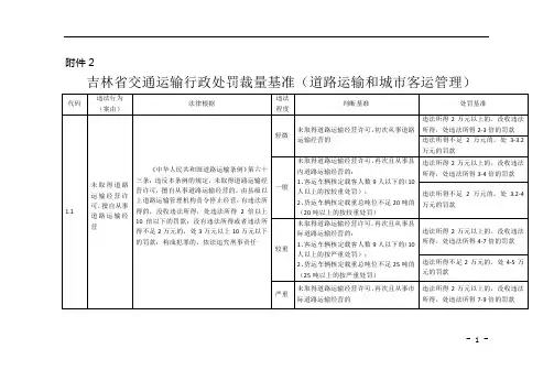 吉林省交通运输行政处罚裁量基准(道路运输和城市客运管理)