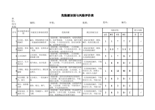 危险源识别与风险评价表(动)