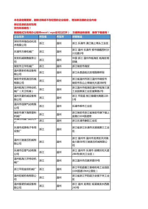 2020新版浙江温州锻压机床企业公司名录名单黄页联系方式大全61家