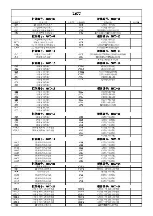 配电室柜体上设备编号对照表