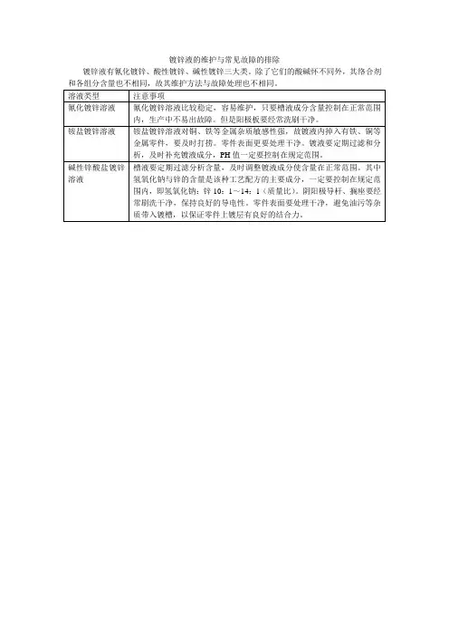 镀锌液的维护与常见故障的排除