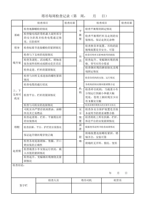 塔吊每周检查记录(自检)