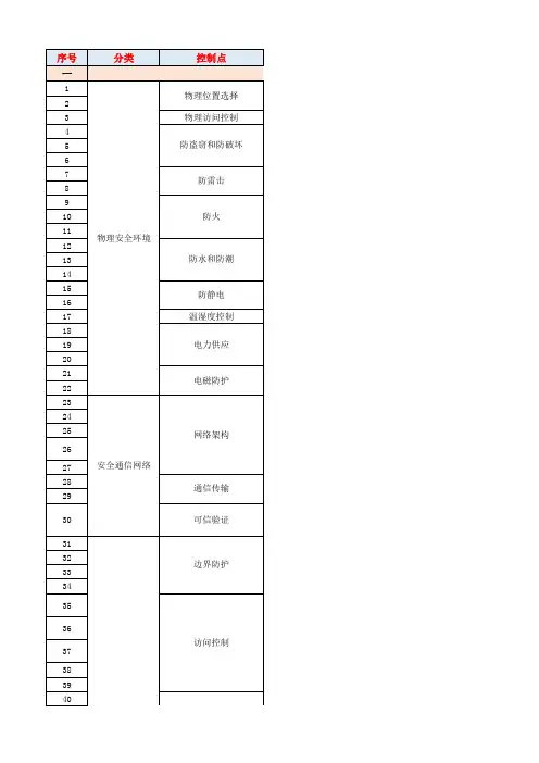 等保2.0二级三级测评项对比分析