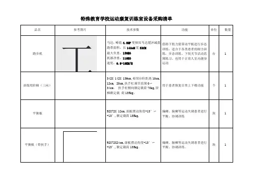 特殊教育学校运动康复训练室设备采购清单