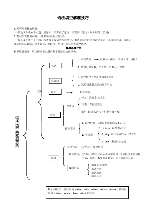 专题6.语法填空解题技巧-中考英语题型过关(原卷版)