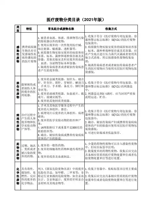 医疗废物分类目录(2021年版)