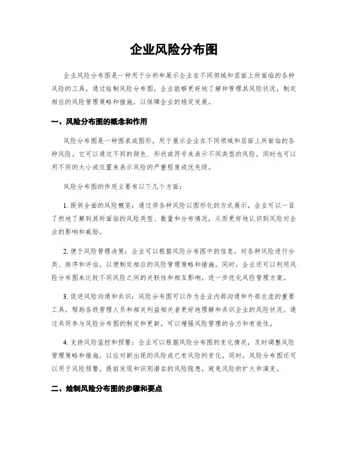 企业风险分布图