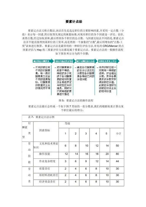 HR-岗位评价要素计点法