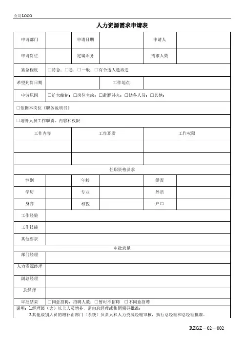 企业之人力资源需求申请表.doc