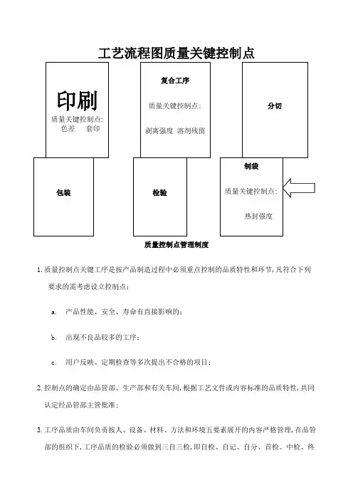 包装工艺流程图