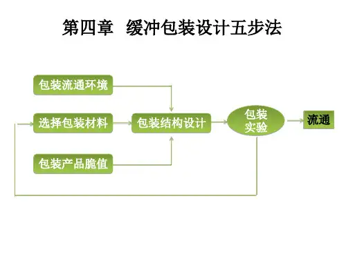 第四章缓冲包装设计五步法