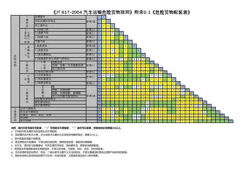 危险货物装配表