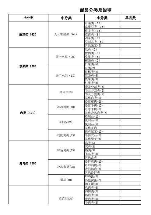 商品大中小分类