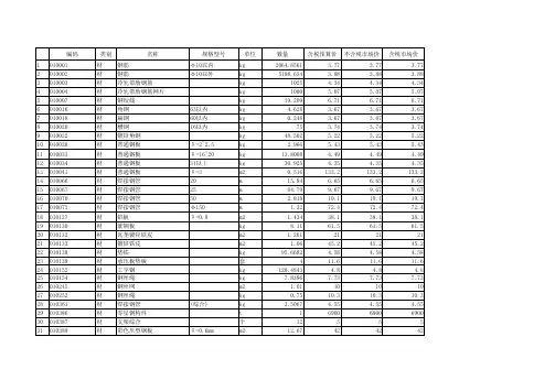 北京建筑工程造价直接费单位工程人材汇总