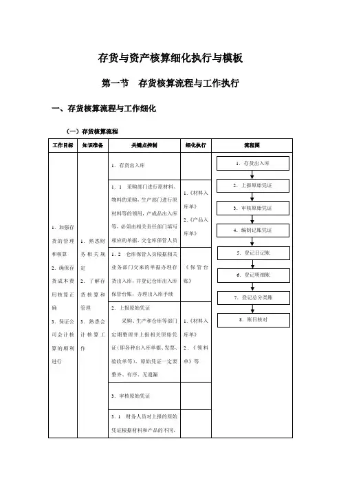 存货与资产核算细化执行与模板