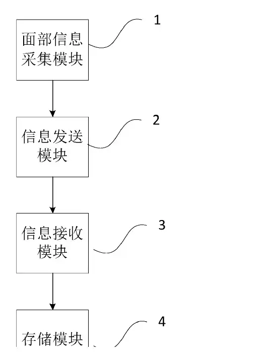 网吧管理系统及管理方法与设计方案