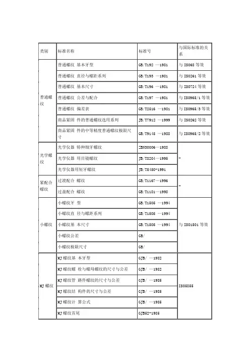 国标螺纹标准对照表