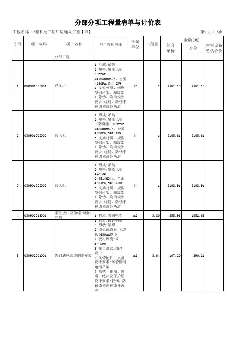 分部分项工程量清单与计价表(通风)