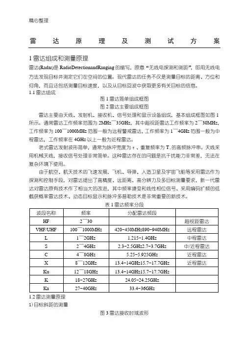 雷达原理及测试方法
