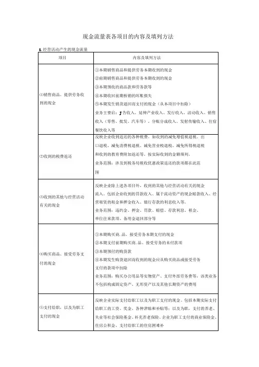 现金流量表内容和填列方法