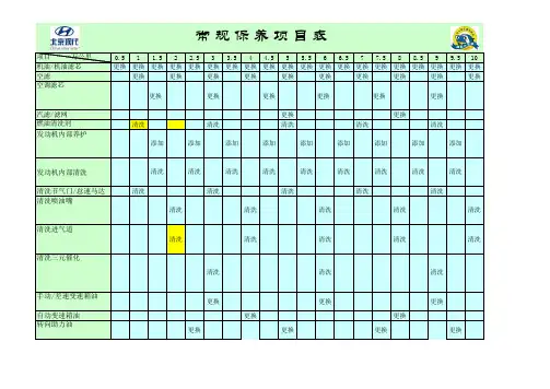 北京现代车辆保养周期表