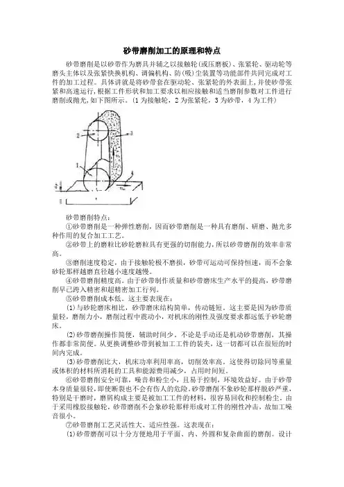 砂带磨削加工的原理和特点
