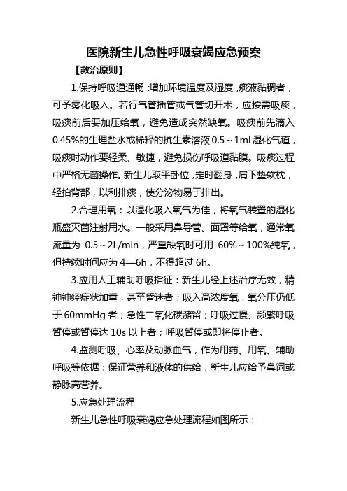 医院新生儿急性呼吸衰竭应急预案