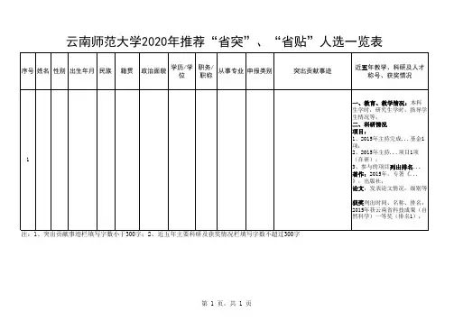 20年推荐“省突”、“省贴”人选一览表