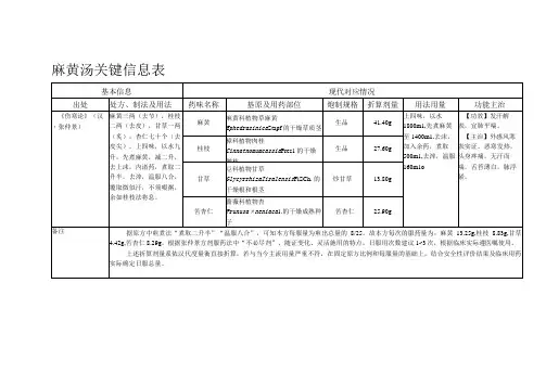 麻黄汤关键信息表