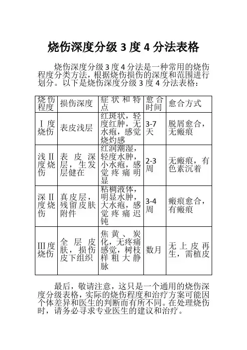 烧伤深度分级3度4分法表格