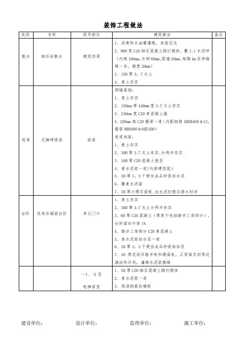 建筑装饰做法